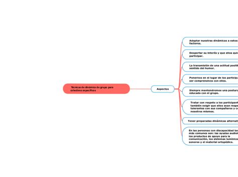 Técnicas De Dinámica De Grupo Para Colecti Mind Map