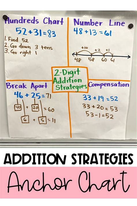 6 2nd Grade Addition Strategies Your Students Need To Know Teaching