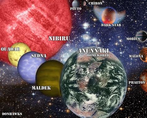 Nibiru Solar System