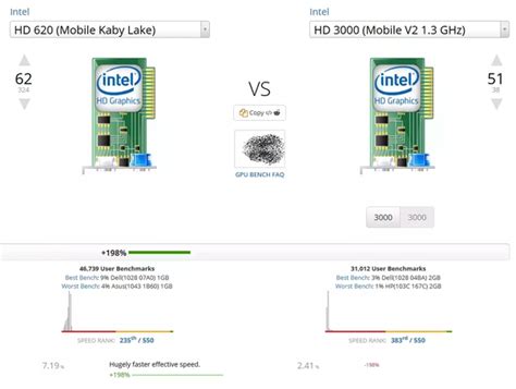 Is Intel Hd Graphics 620 Better Than 3000 Quora