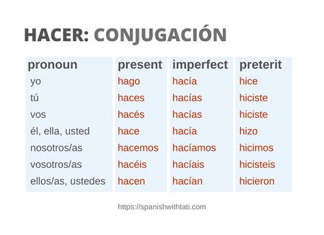 Past Tense Spanish Conjugation Chart