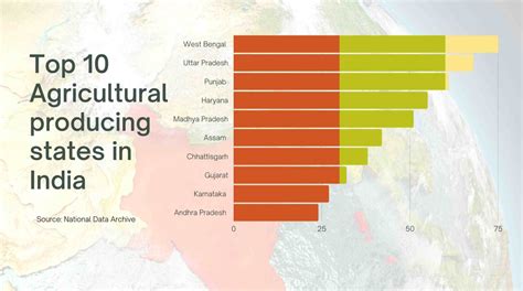 Map Of Top 10 Wheat Producing States Of India India World Map India Map