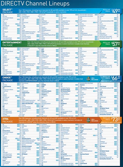 Choice Printable Directv Channel Guide
