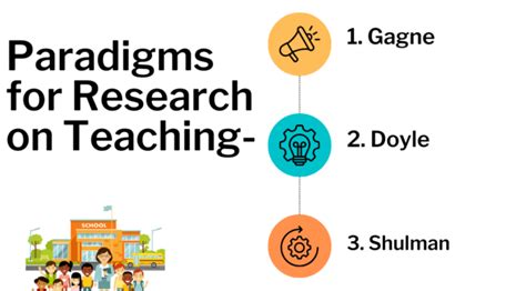 Paradigms For Research On Teaching Prep With Harshita