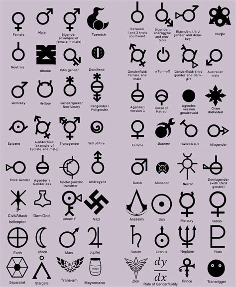 Gender Chart By Mizukiskouhai On Deviantart