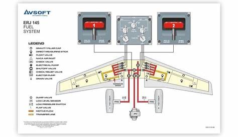 Boeing 737 Fuel System - LandynqoYang
