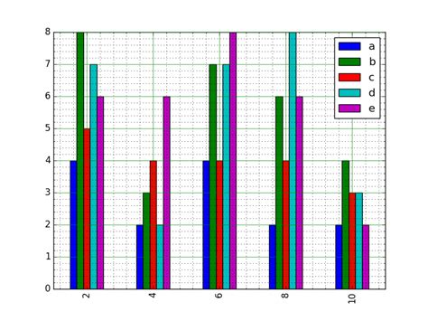 Matplotlib Bar Chart From Dataframe Chart Examples