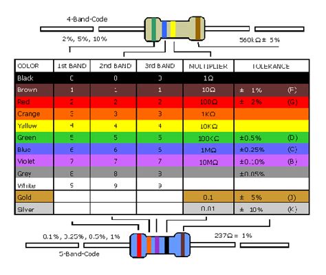 What Is The Color Code For The Resistor 100 Ohm Quora