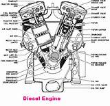 Photos of I Put Diesel In My Gas Engine