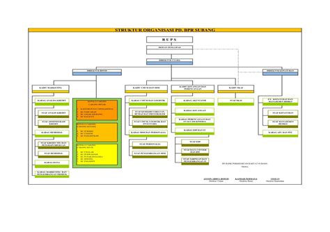 Contoh Struktur Organisasi Bank Perkreditan Rakyat