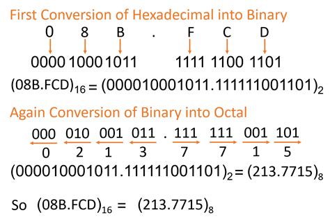 Converter Octal Para Hexadecimal