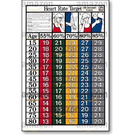 Ten Second Heart Rate X Laminated Chart Target Heart Rate Heart Rate Fitness Planner