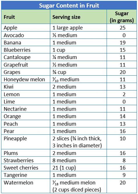 What Types Of Fruit Are Low In Sugar Pals