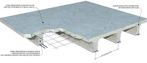 Concrete Slab Definition Functions And Design Of Slab Methods Of