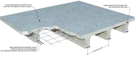 Meaning and definitions of deck, translation in russian language for deck with similar and opposite words. Concrete Slab - Definition, Functions & Design of Slab ...