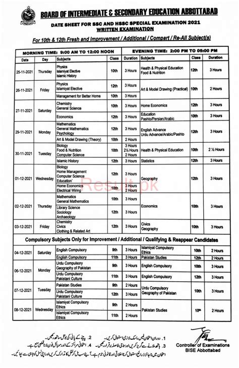 Bise Abbottabad Board Date Sheet 2022 Inter Part 1 2 Hssc Fa Fsc