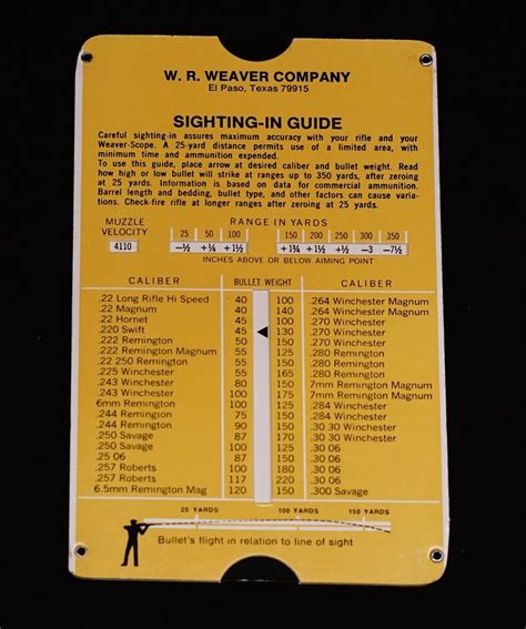 Vintage Gun Scopes — Weaver Sight In Guide Slide Chart New Old Stock