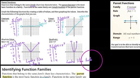 Ha2 112 Basic Parent Function Graphs And Their Transformations Youtube