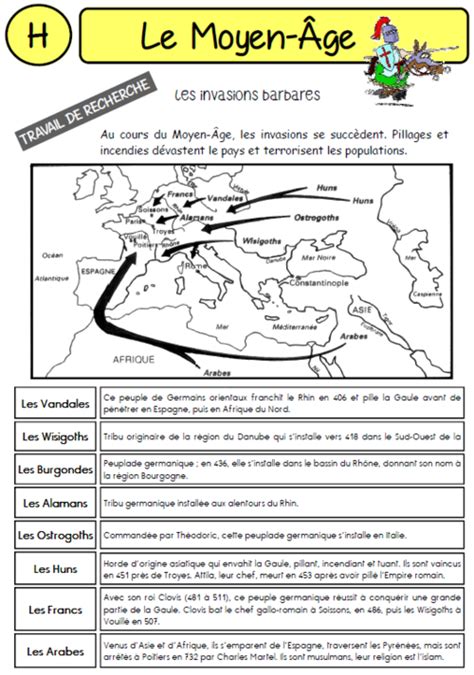 Le Moyen Age French Classroom Clovis History Teachers Chronology