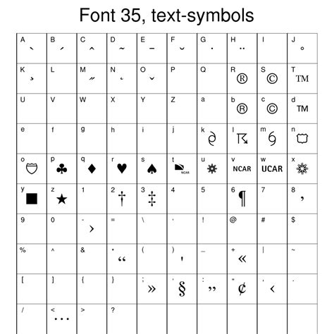 Ncl Graphics Font Tables