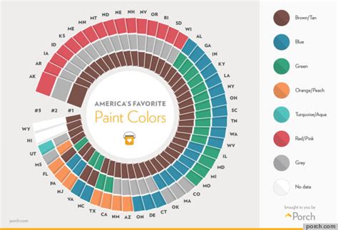 The Most Popular Paint Colors In Your State Might Surprise You