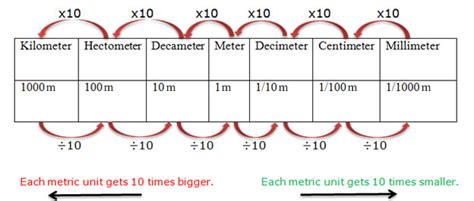 Course Mathematics Class 4 Topic Metric Measure Of Length