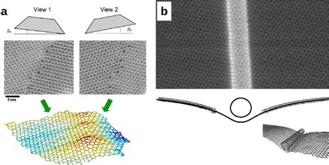 A 3d Structure Of A Graphene Grain Boundary Obtained From Two