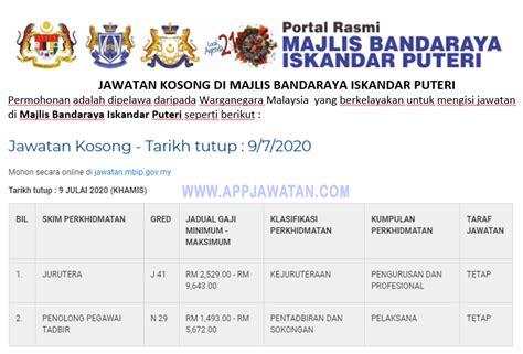 Portal kerjaya jawatan kosong terkini hanya menyiarkan kembali dengan. Jawatan Kosong di Majlis Bandaraya Iskandar Puteri ...
