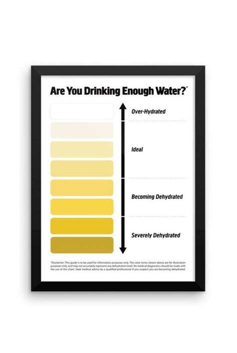 Framed Urine Color Chart Pee Color Chart Water Intake Chart Etsy Pee Color Water Intake