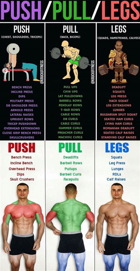 How To Build Upper And Lower Body Workout