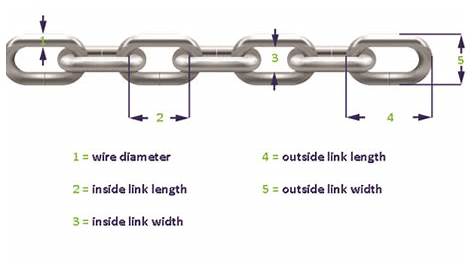 Chain Buying Guide - English Chain Direct