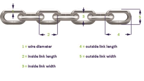 Measuring chain wear the free and easy way. Chain Finishes