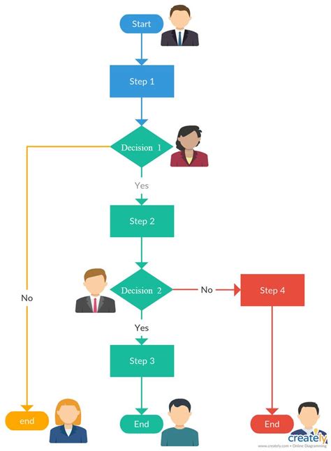 Plantilla De Diagrama De Flujo Con Fines Múltiples Las Decisiones