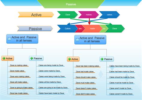 Click On The Passive Basic Information