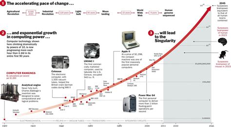 La Velocidad Del Cambio En Las Tecnologías