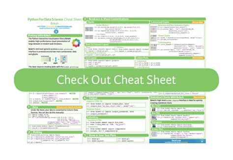 30 Essential Data Science Machine Learning And Deep Learning Cheat Sheets