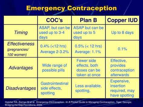Ppt Contraception A Problem Based Approach Powerpoint Presentation