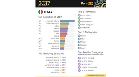 Perché Gli Italiani Cercano Diletta Leotta Su Pornhub Wired