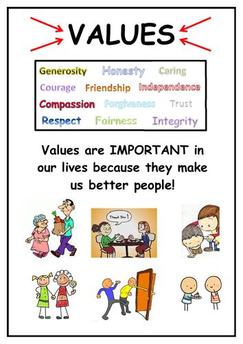 Values Poster Teaching Resources