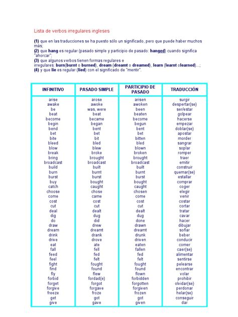 Lista De Verbos Irregulares Ingleses Syntax Onomastics