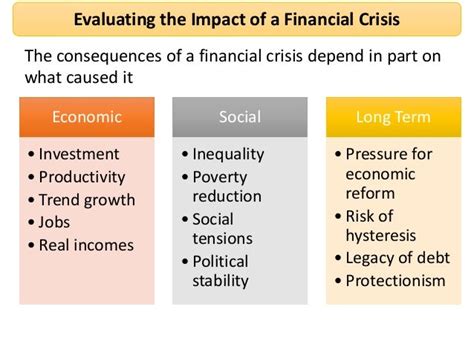 Consequences Of Financial Crises