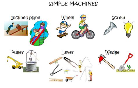 10 Examples Of Simple Machines