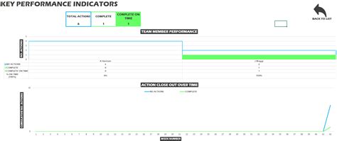 Action Tracker Template Excel Task Tracker Lakes Projects