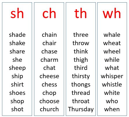 Phonic Sounds Ch Sh Th Wh Ph Examples Songs Videos