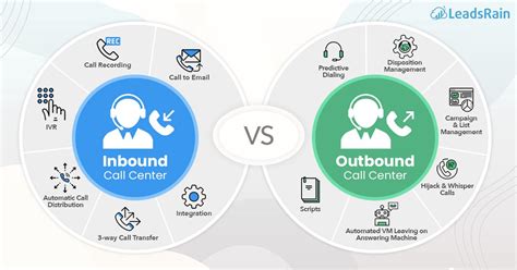 What Is Difference Between Inbound Vs Outbound Call Center By Jay T