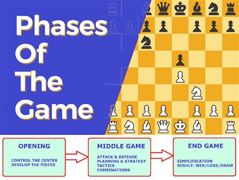 Chessworld 3 Phases Or Stages Of A Chess Game Opening Middle Game