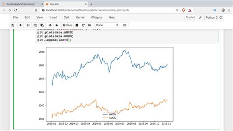 Introduction To Line Plot Graphs With Matplotlib Python Youtube