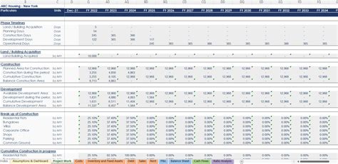 Real Estate Budget Template Excel Development Spreadsheet Icrest Models