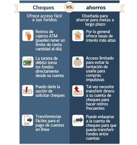 Cuál Es La Diferencia Entre Las Cuentas De Cheques Y Las De Ahorros