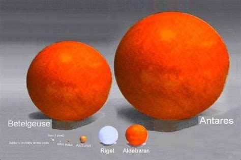 The Size Of Our Sun Compared To The Biggest Stars In The Milky Way